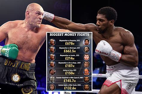 anthony joshua vs tyson fury odds|Anthony Joshua vs Tyson Fury Betting Odds.